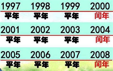 1997年是什么年|1997年是什么年 1997年是平年还是闰年